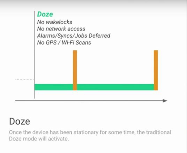 Android N: Doze on the Go