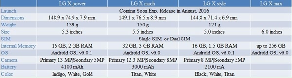 LG X Series Comparison
