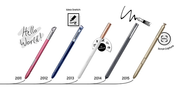 Galaxy Note S Pen Evolution